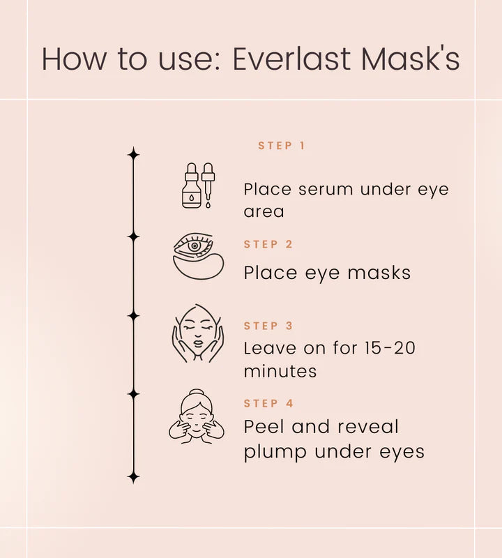 Aprés Beauty Everlast Eye Mask